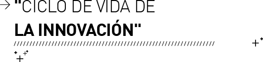 Cinovatec:.Ciclo de vida de la inovacion