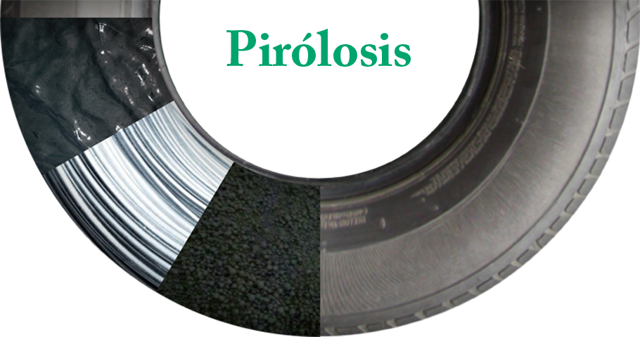 Cinovatec:.pirólisis
